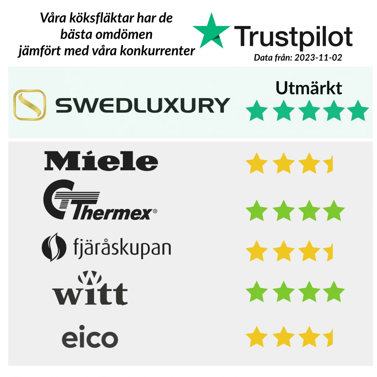 Takintegrerad köksfläkt Swedluxury DREAM vit  |linjär LED belysning|Design line