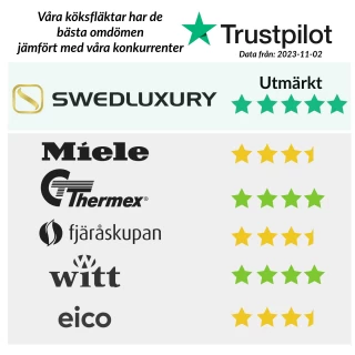 Takintegrerad köksfläkt Swedluxury DREAM vit  |linjär LED belysning|Design line