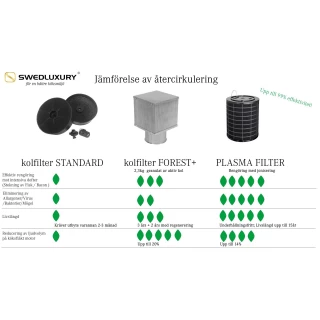 Swedluxury Premium Plasma filter runt Q2